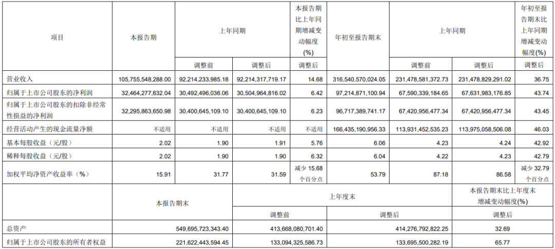 中远海控200亿元订造12艘24000TEU集装箱船！收购上港集团及广州港部分股份