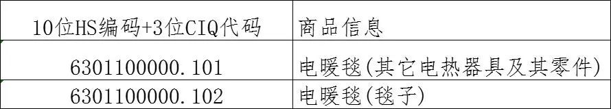 电热毯热销海外，出口通关指南来了