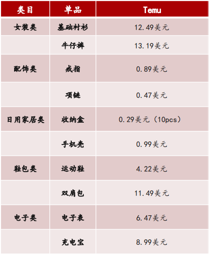 拼多多TEMU狂砸广告！或出“砍一刀”功能