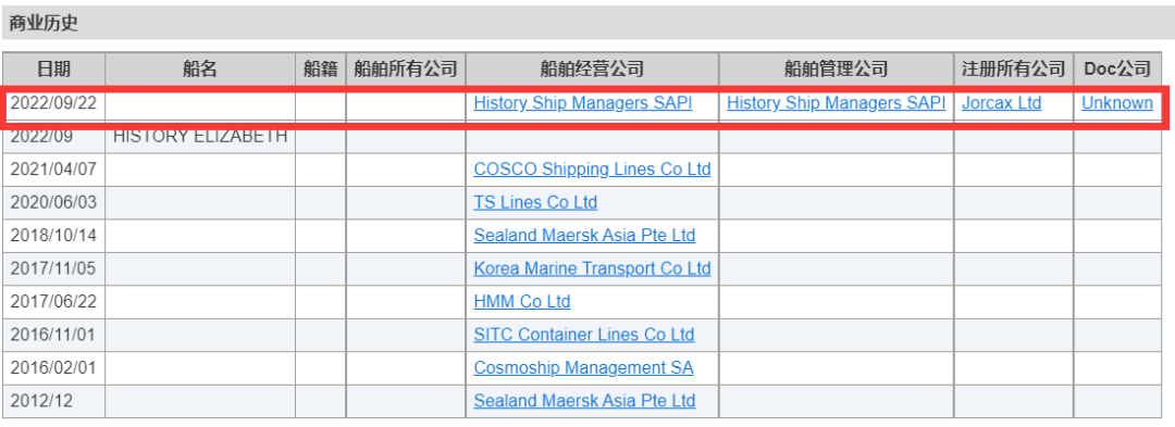 这艘船，2007年在中国下的单，今年8月才交付！