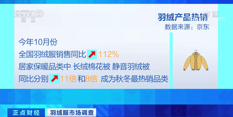 销量暴涨112%！这类产品卖爆了......