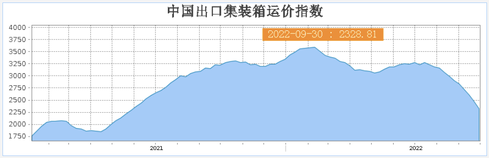 六成卖家减少旺季备货量！亚马逊或有意分流黑五网一