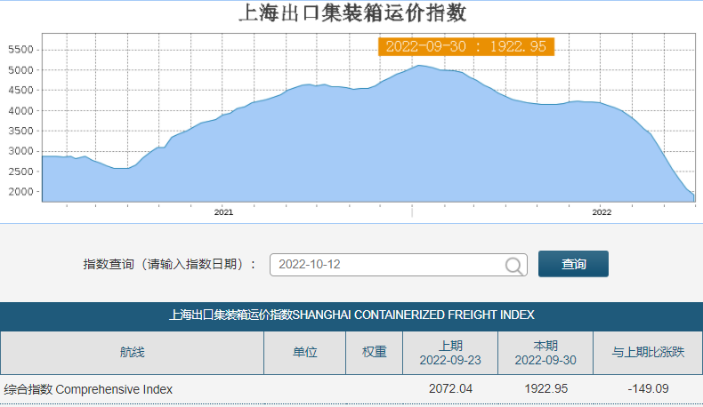 全球最大集运公司CEO：“毫无疑问，未来一段时间集运市场将会困难重重”