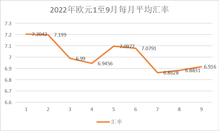 ​欧元汇率暴跌18%！卖家却不想逃离