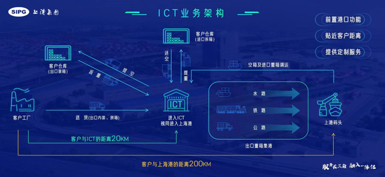 上港集团将成立长三角公司，整合资源巩固腹地！