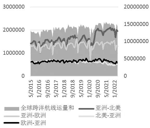 一文读懂集装箱航运期货