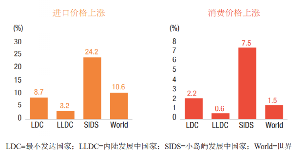 Maritime、Shipping、Freight、Logistics、Supply Chain和Trade之间的区别