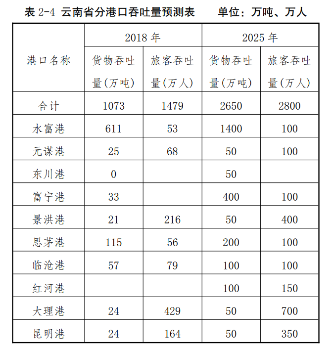 &amp;ldquo;又一港口集团成立&amp;rdquo;背后的争议