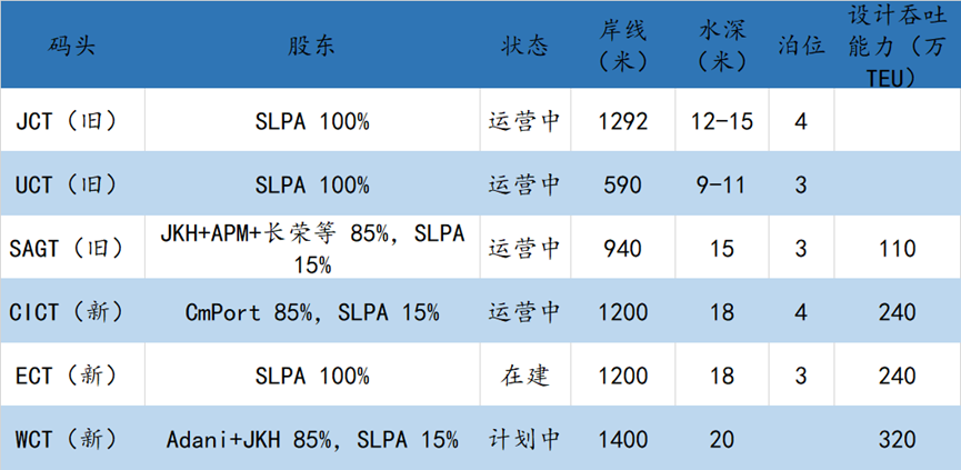 总统跑了，港口还在 