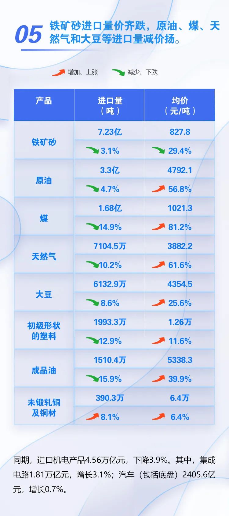 图解｜前8个月我国外贸进出口增长10.1%