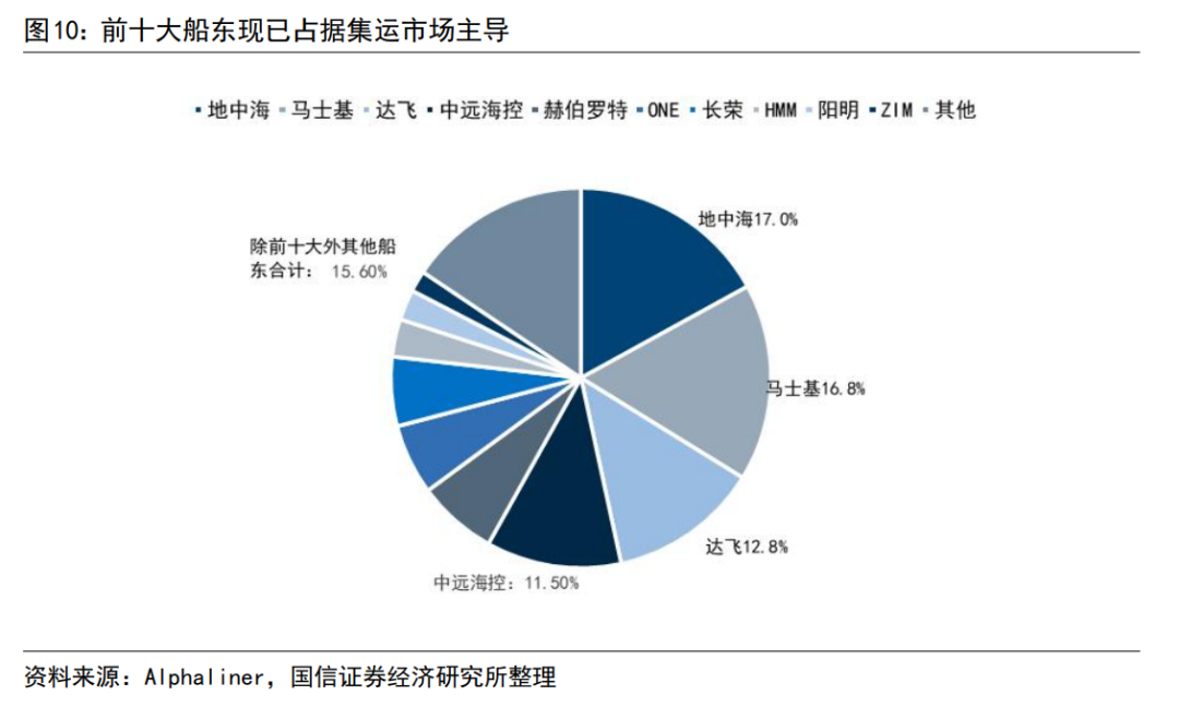 豪赚近千亿！1800亿海运龙头三季报预告出炉