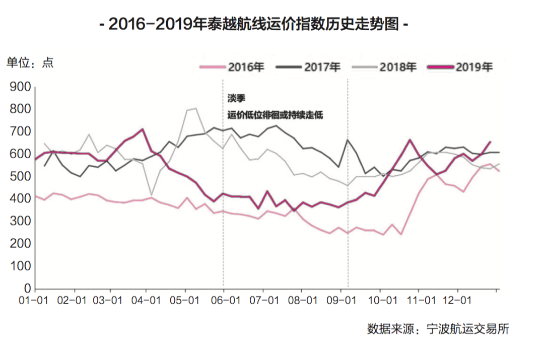 东南亚航线“零运价”“负运价”背后……