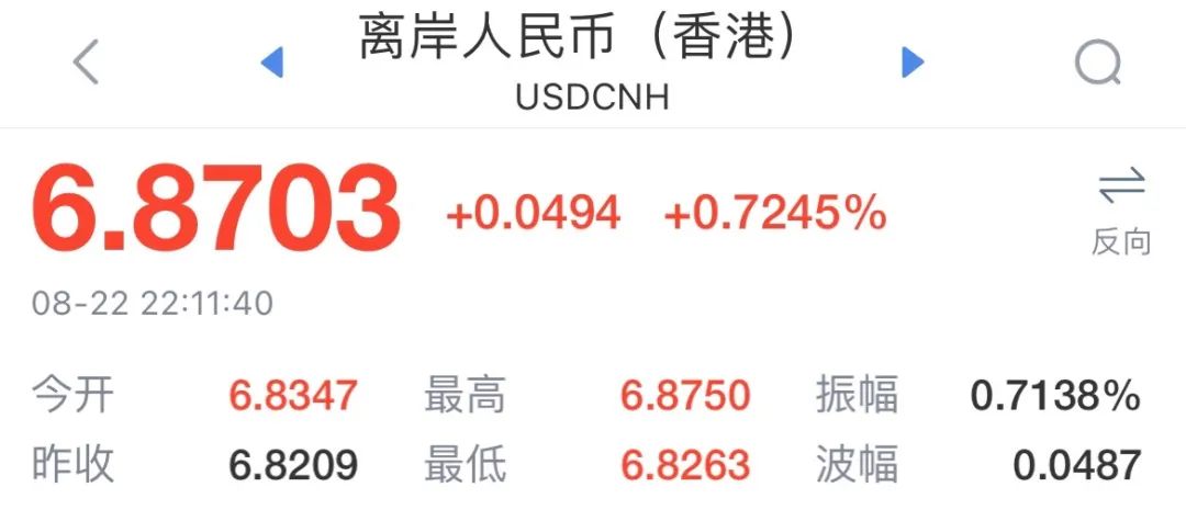 再破6.87大关口！人民币汇率再创新低！美元势头强劲，东亚货币该何去何从？