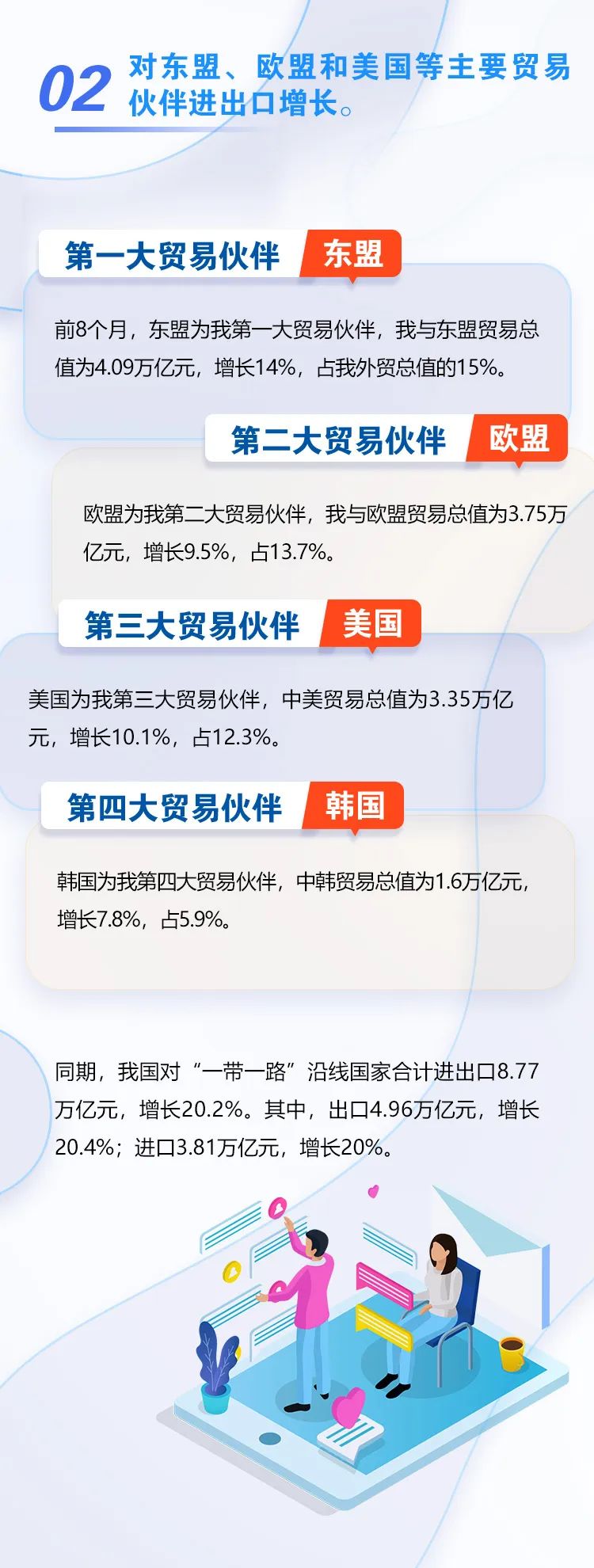 图解｜前8个月我国外贸进出口增长10.1%