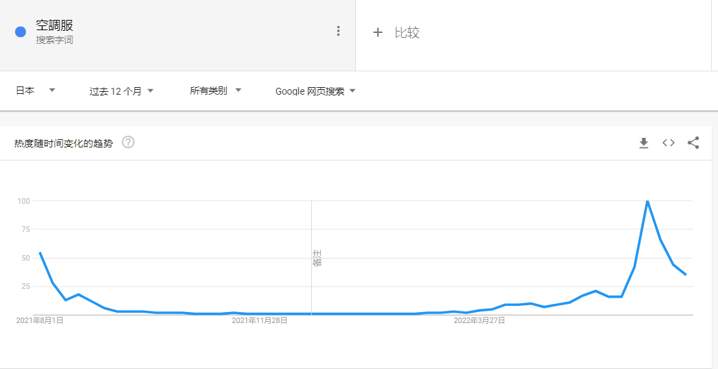 中国制造的空调服，在日本有多“热”