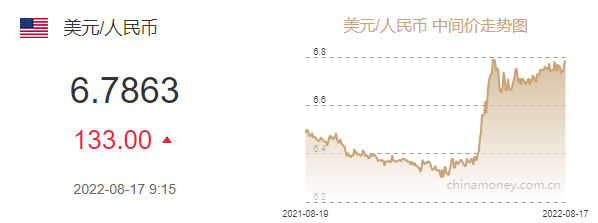 人民币失守6.81！调贬近500基点！中国经济发展前景如何？专家给出回应。。。