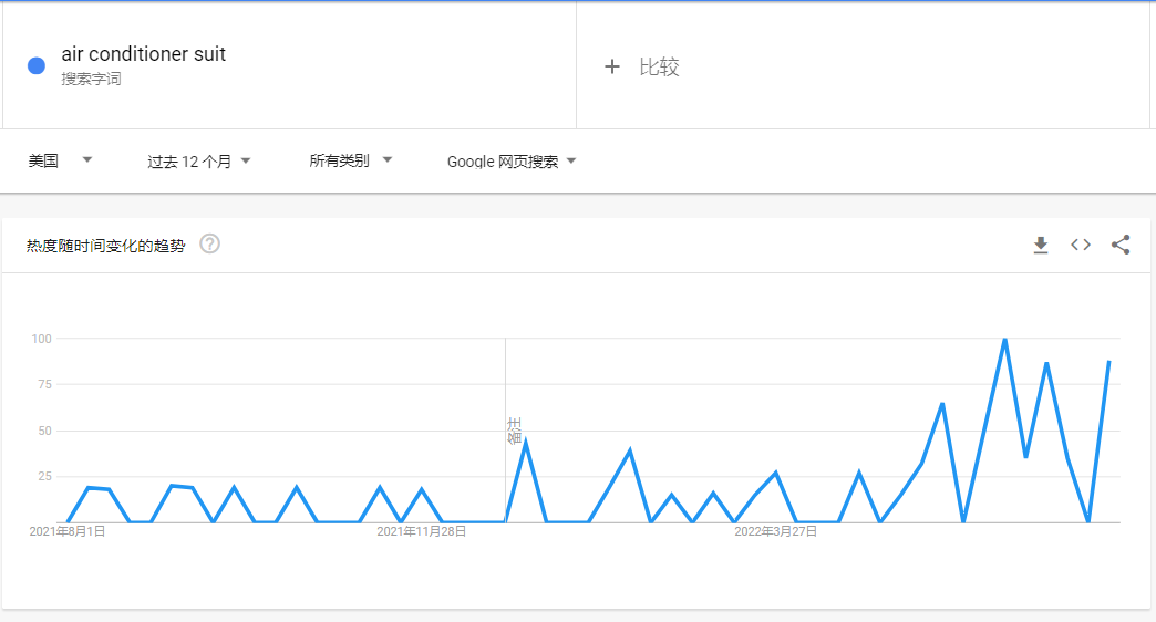 中国制造的空调服，在日本有多“热”