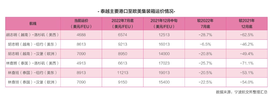 东南亚航线“零运价”“负运价”背后……