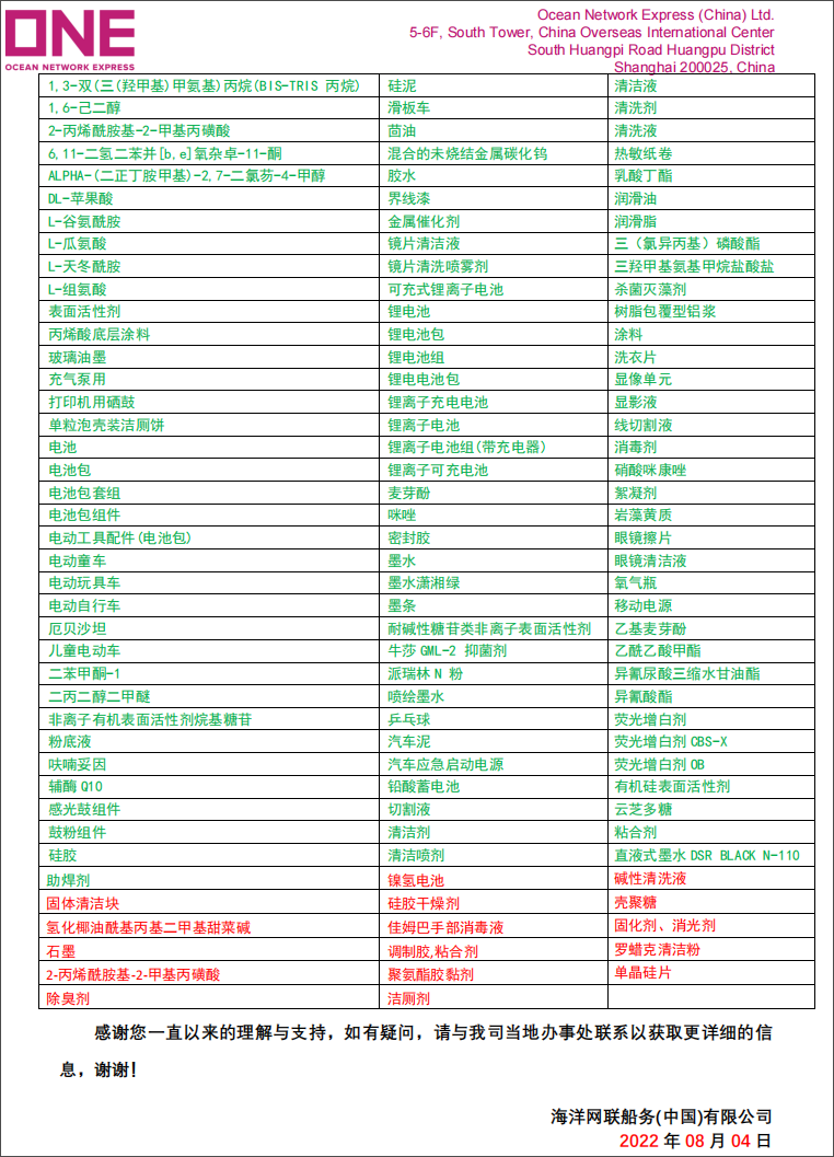 船公司：货物品名伪报/瞒报/错报最高罚款3万美金！附近期高频瞒报/漏报的危险品清单