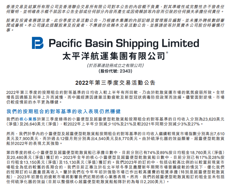 太平洋航运逆势跌超12% 三季度核心业务收入同比下滑