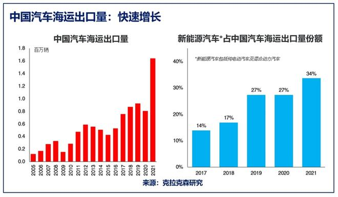 一口气订8艘大船！比亚迪要造船出海？能成“海上印钞机”吗？