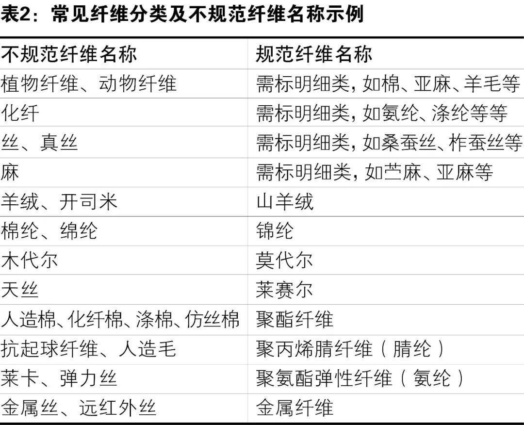 纺织品和服装使用说明如何规范