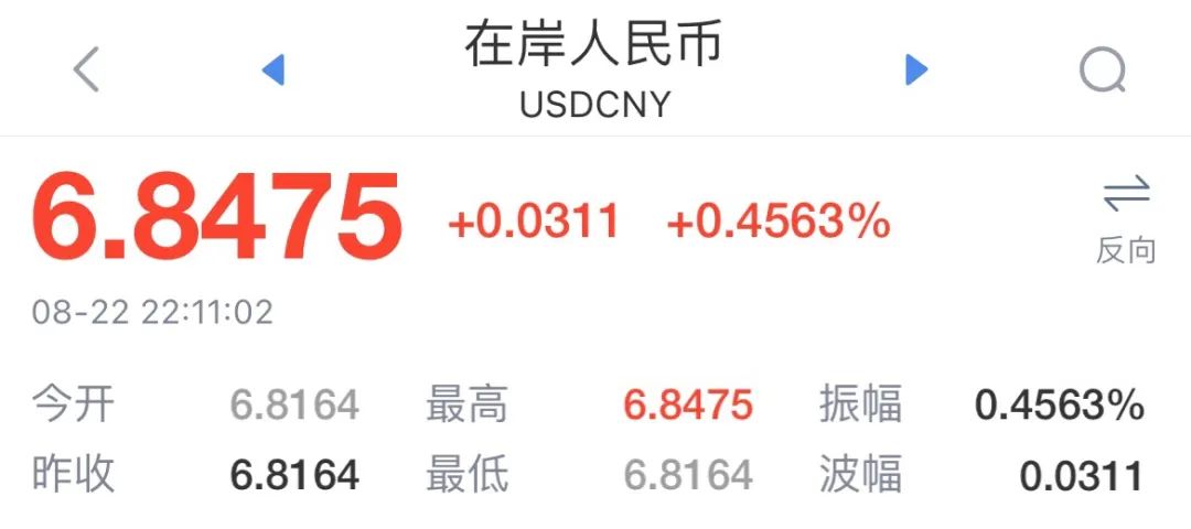 再破6.87大关口！人民币汇率再创新低！美元势头强劲，东亚货币该何去何从？