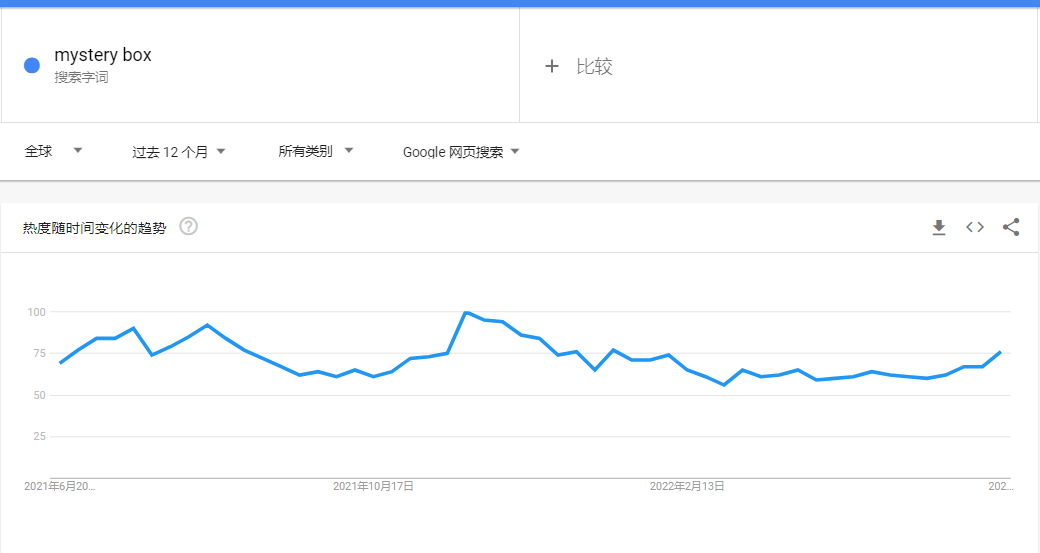 三星堆周边惊现亚马逊!盲盒能引爆?