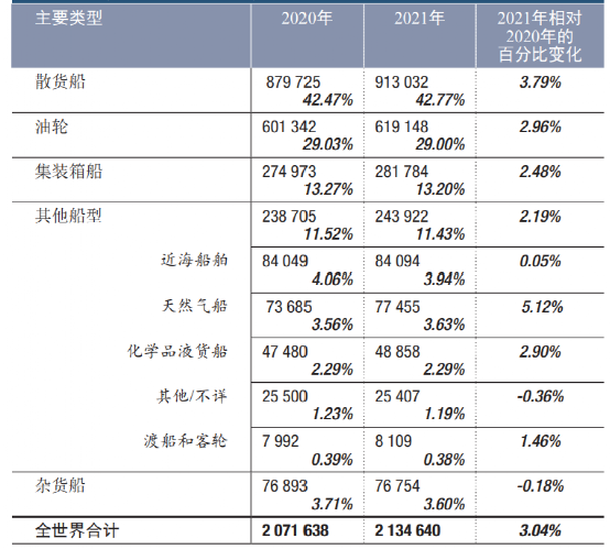 Maritime、Shipping、Freight、Logistics、Supply Chain和Trade之间的区别