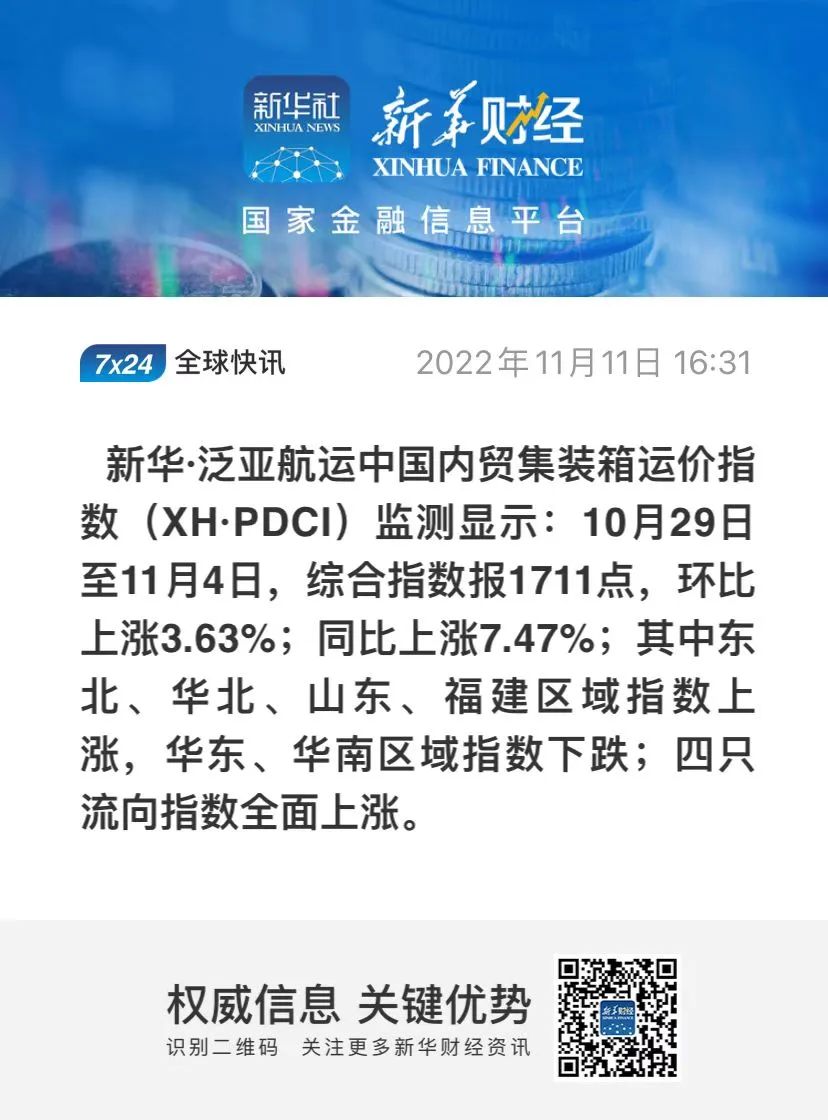 环比上涨！新华&amp;middot;泛亚航运中国内贸集装箱运价指数（XH&amp;middot;PDCI）