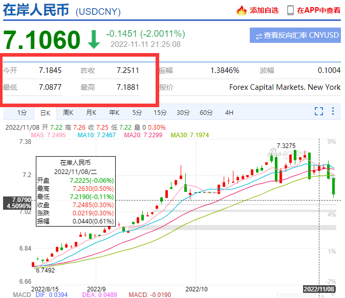 疯了！汇率暴涨