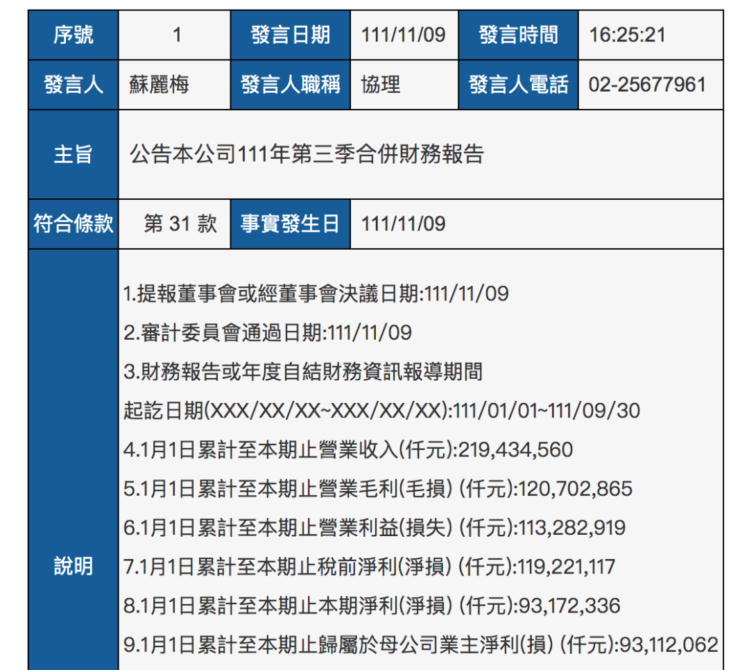 万海航运前三季度净利增长34.5%