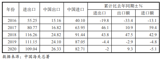 每年400万吨！中国卡塔尔签了！