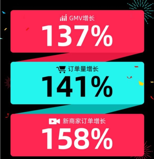 大厂接连裁员，TikTok逆势招人，底气从哪儿来？