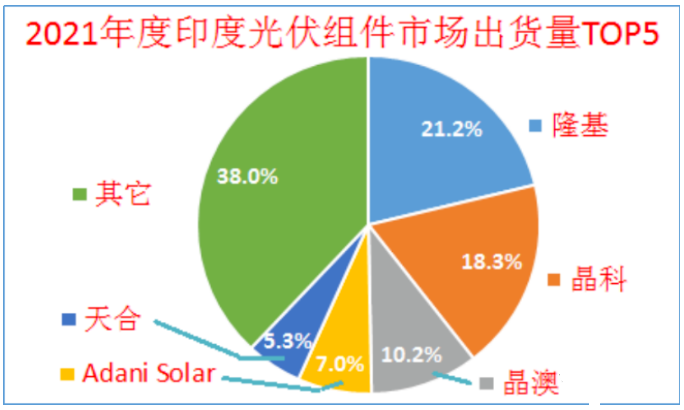 重磅利好！印度终止对中国这类产品的反倾销调查！