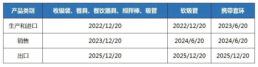 紧急！下月起，这些产品无法再出口至这个国家！！！