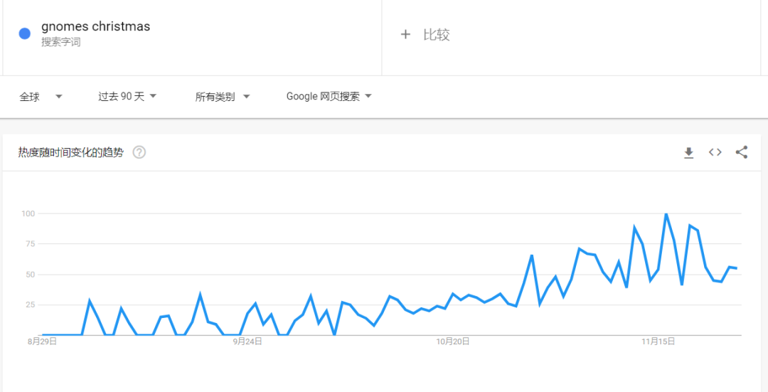 TikTok曝光量51亿,英国人买爆“粉色圣诞树”