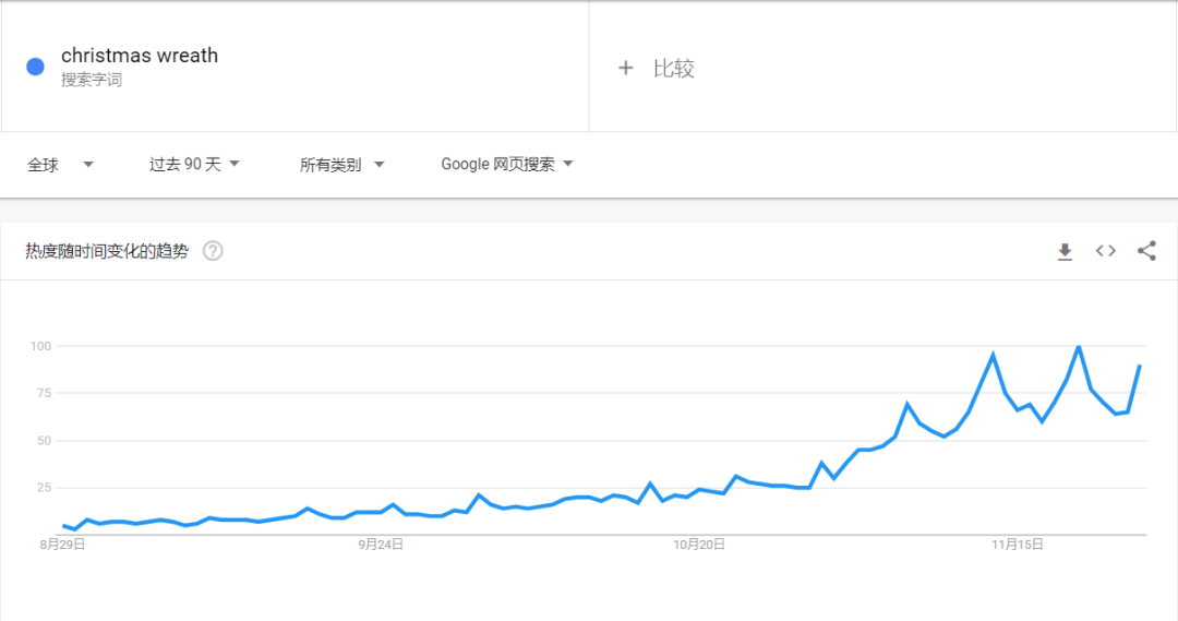 TikTok曝光量51亿,英国人买爆“粉色圣诞树”