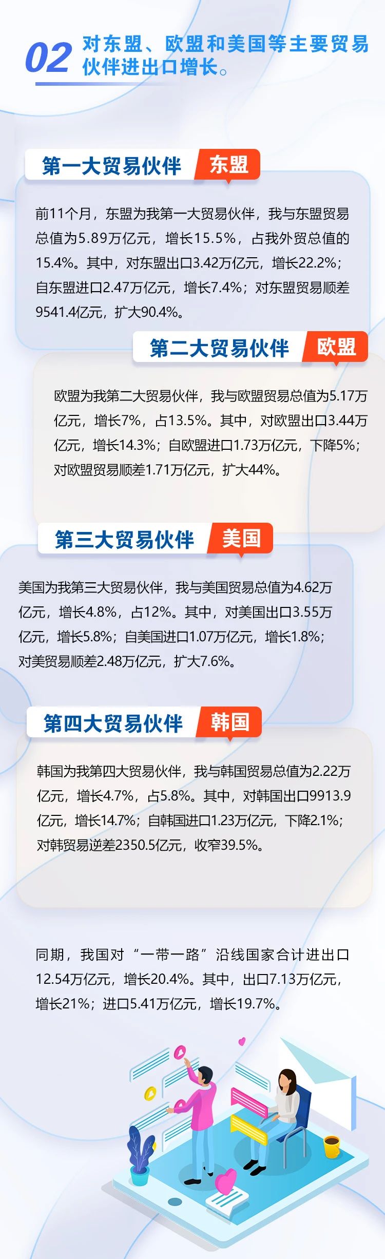 图解 | 今年前11个月我国外贸进出口同比增长8.6%