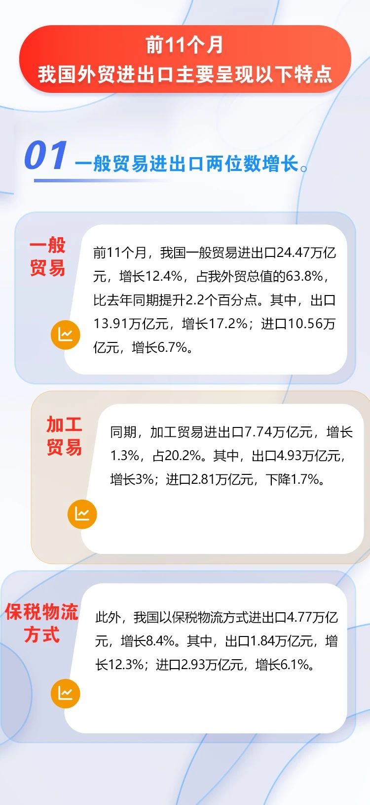 图解 | 今年前11个月我国外贸进出口同比增长8.6%