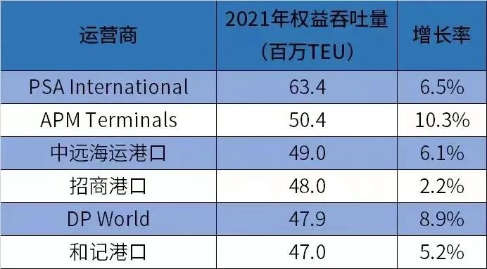 全球第一大集装箱码头运营商或易主？ 