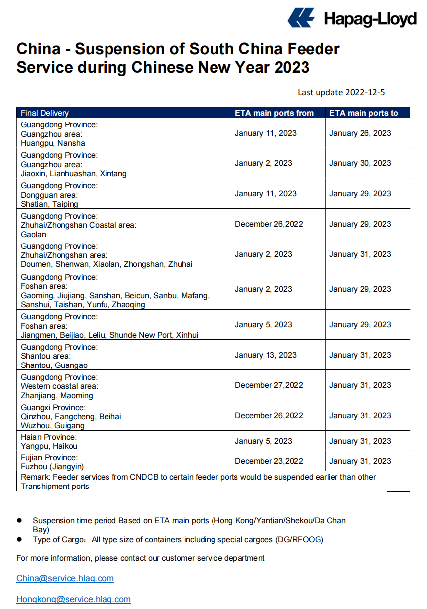 两大船公司宣布：春节前后将暂停接收运往华南地区的货物！
