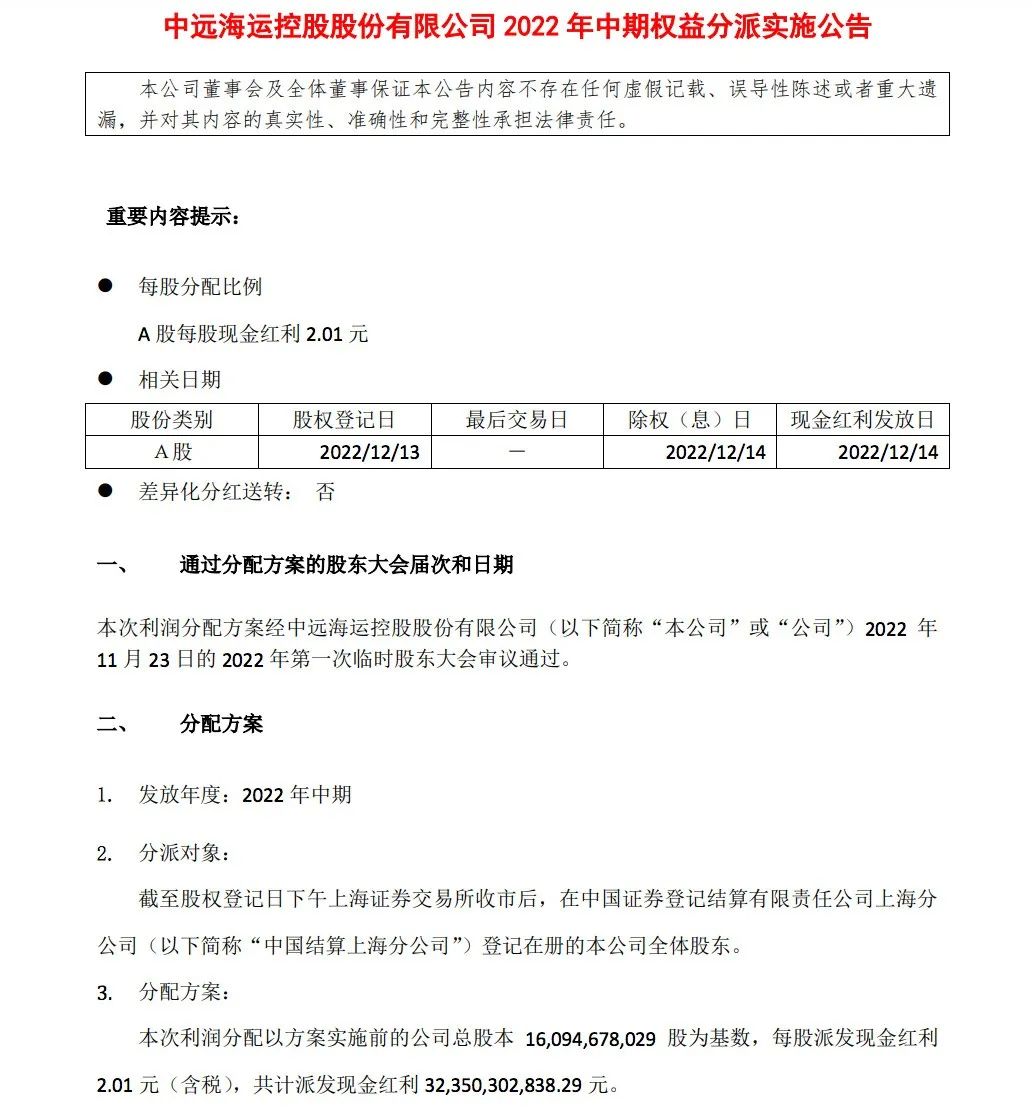 今日，中远海控派发中期现金红利323.5亿元！