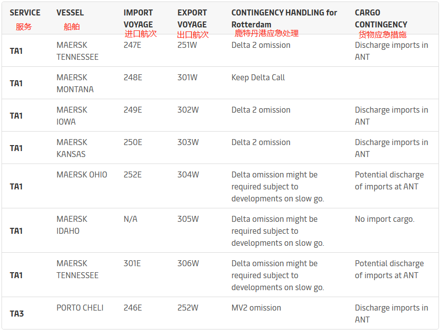 鹿特丹港业务严重中断，马士基通知应急措施