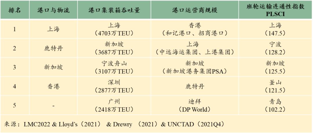 怎么，国际航运中心不要建了？