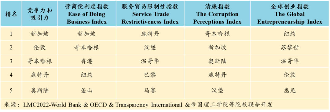 怎么，国际航运中心不要建了？