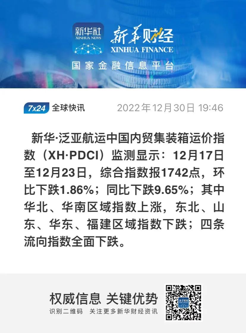 12月30日，新华&amp;middot;泛亚航运中国内贸集装箱运价指数（XH&amp;middot;PDCI）