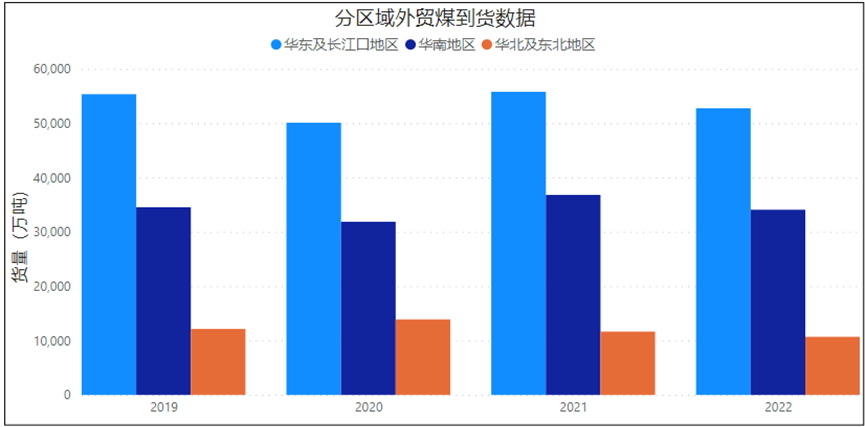 澳煤进口解禁，重塑沿海煤炭运输格局？ 