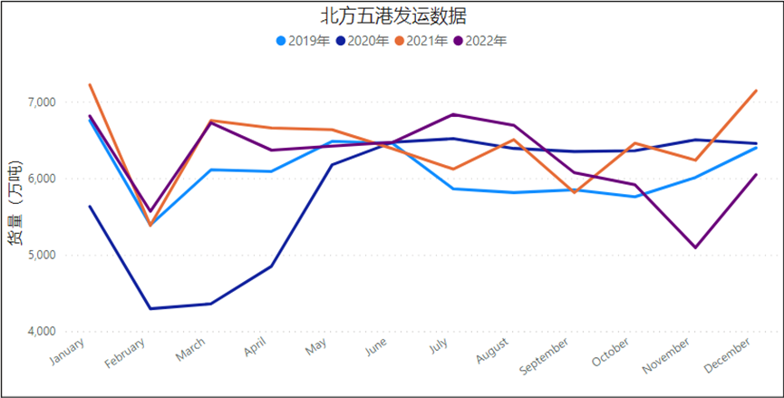 澳煤进口解禁，重塑沿海煤炭运输格局？