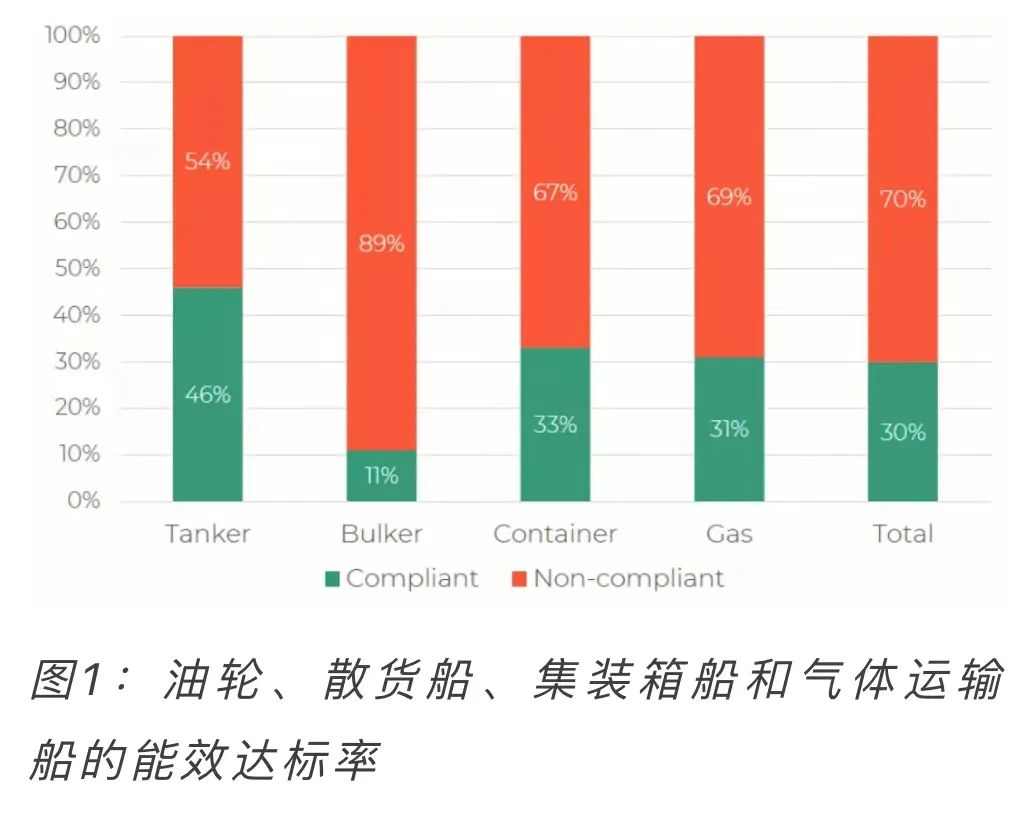 IMO新规生效，船东燃料选择更迷茫